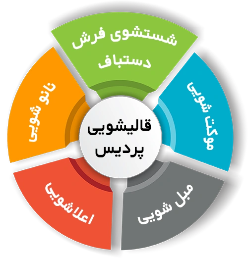 انواع خدمات در قالیشویی پردیس